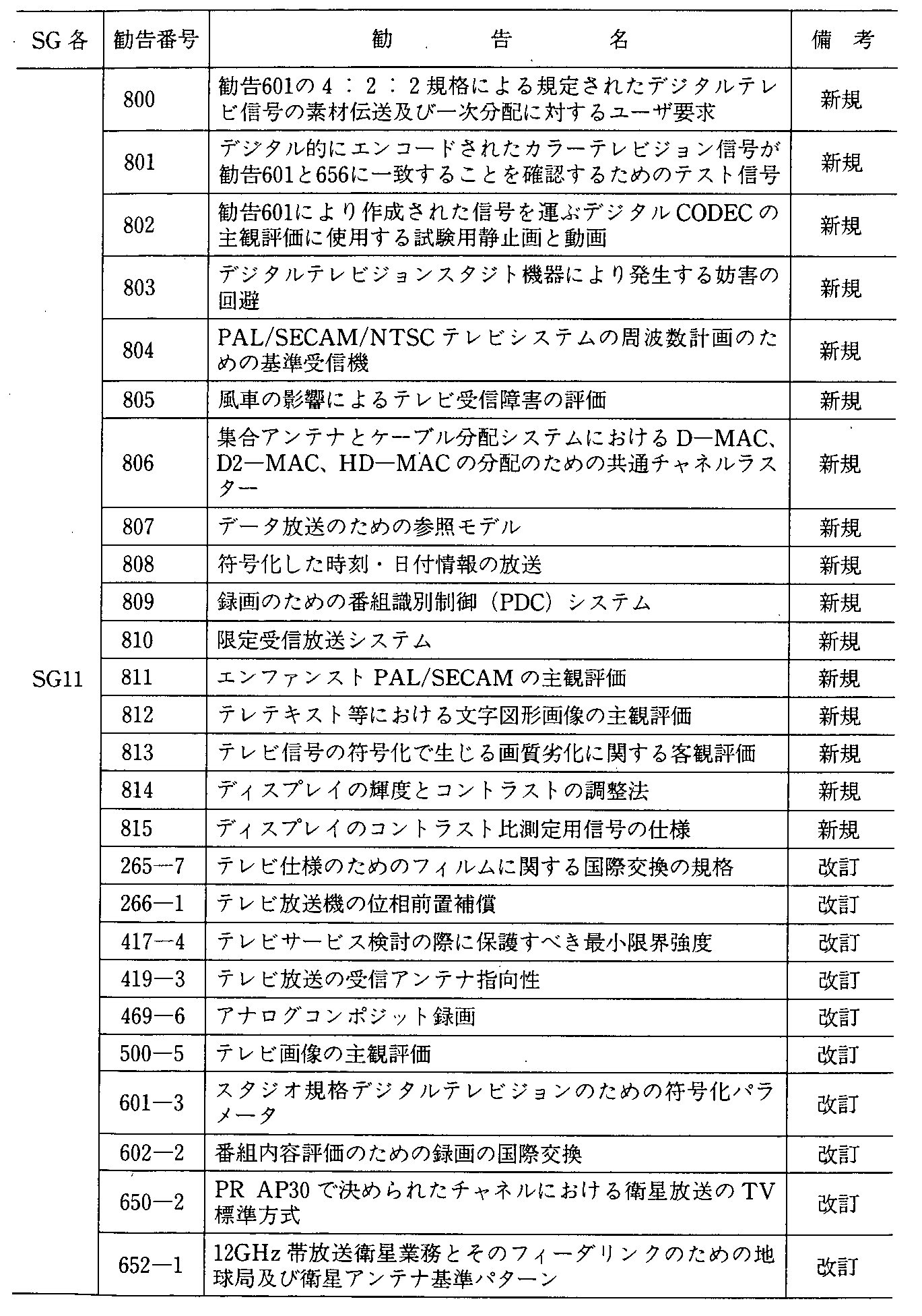 5-9 ITU-RSɂVKyщ(4N)(9)