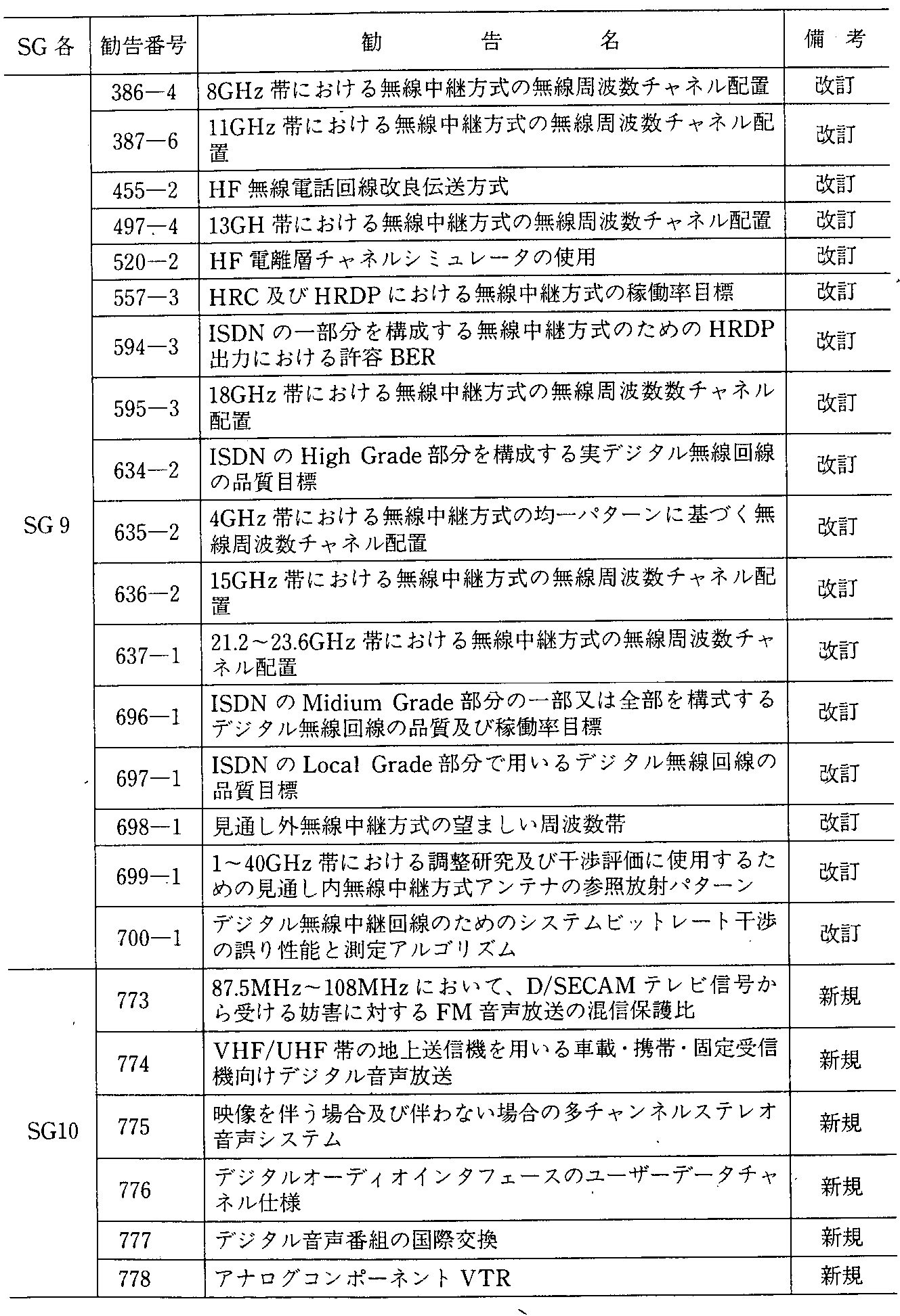 5-9 ITU-RSɂVKyщ(4N)(7)