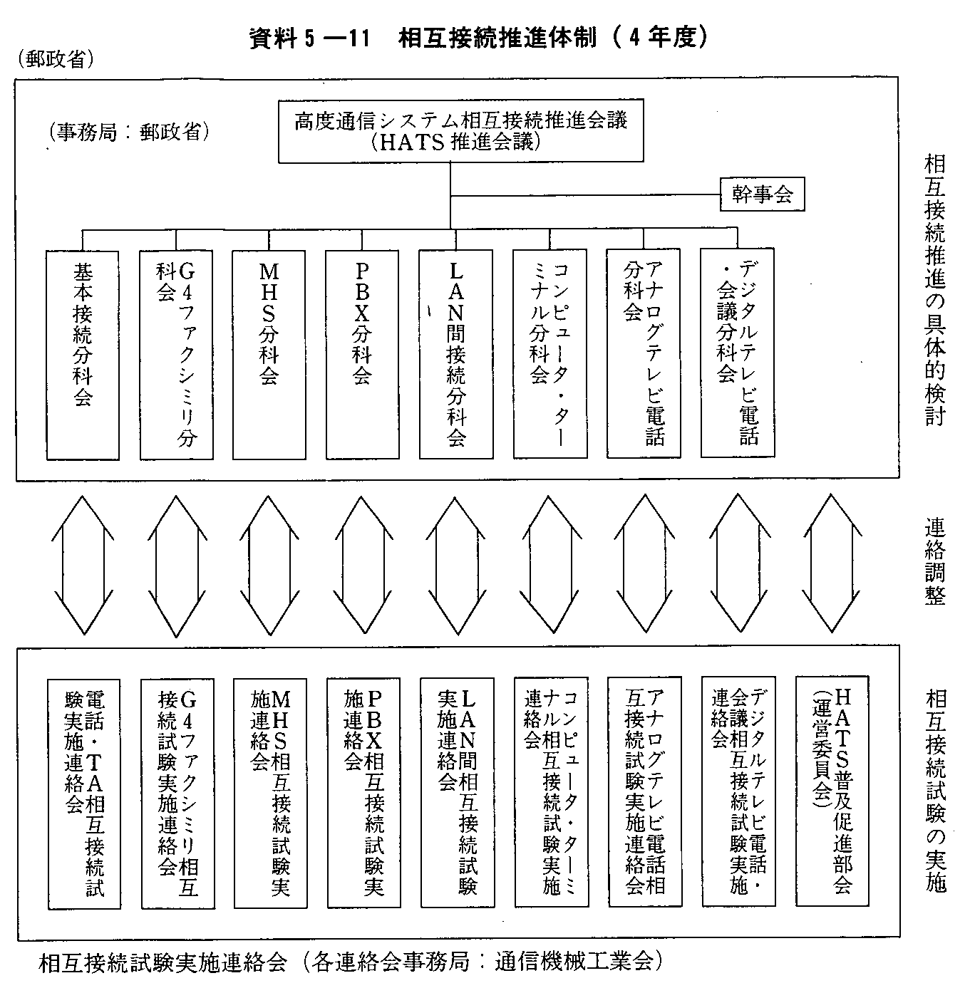 5-11 ݐڑi̐(4Nx) 