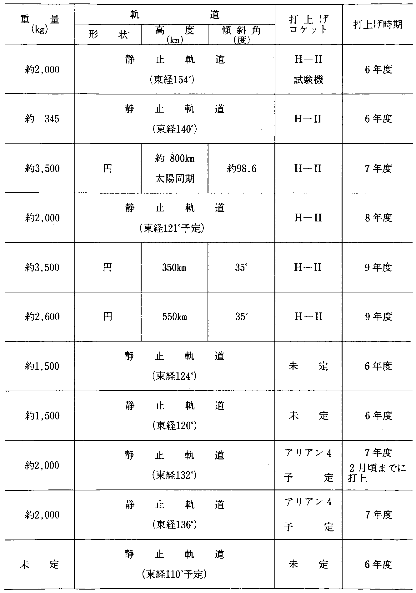 5-15 ZpJyюp̐̕lHq(v撆)(2)