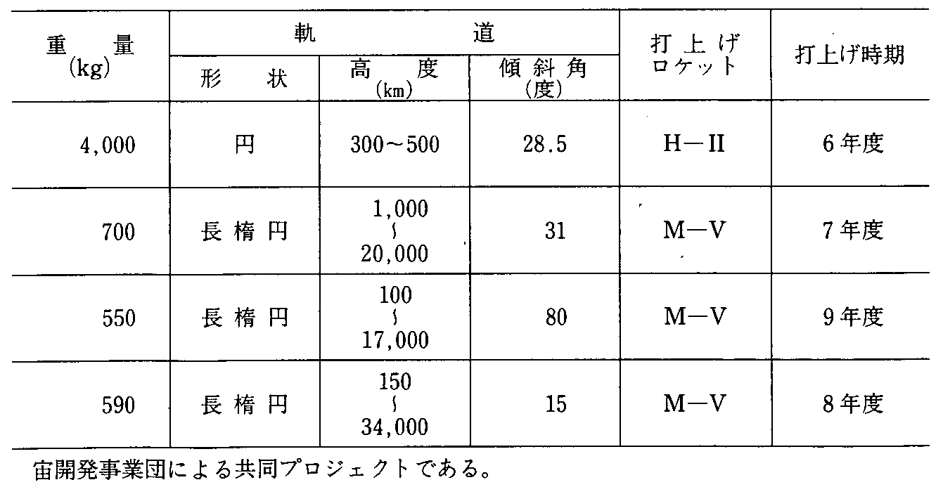 5-17 Ȋw̐lHq(v撆)(2)