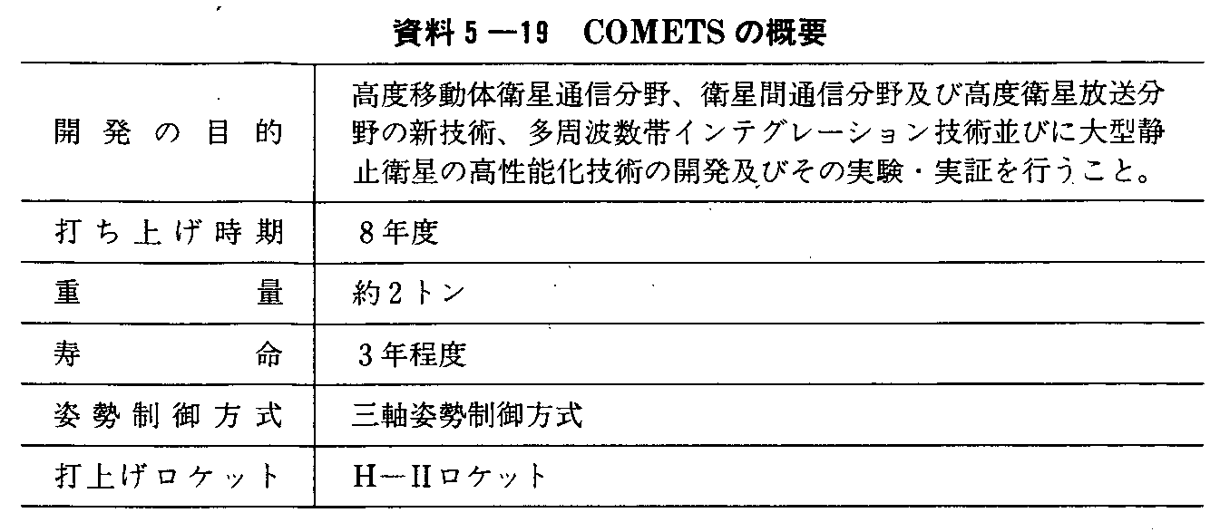 5-19 COMETS̊Tv