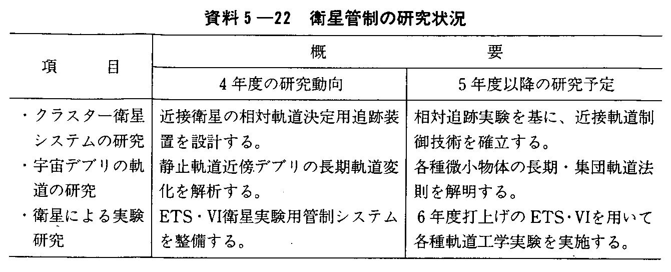 5-22 qǐ̌