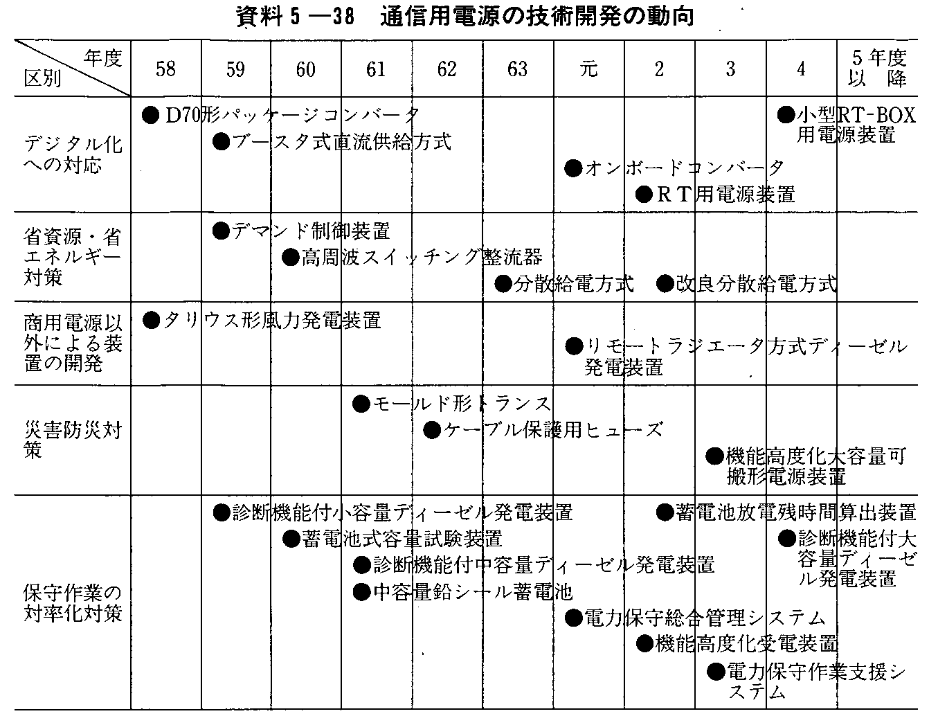 5-38 ʐMpd̋ZpJ̓