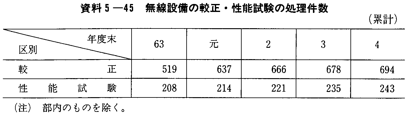 5-45 ݔ̊rE\̏(݌v)