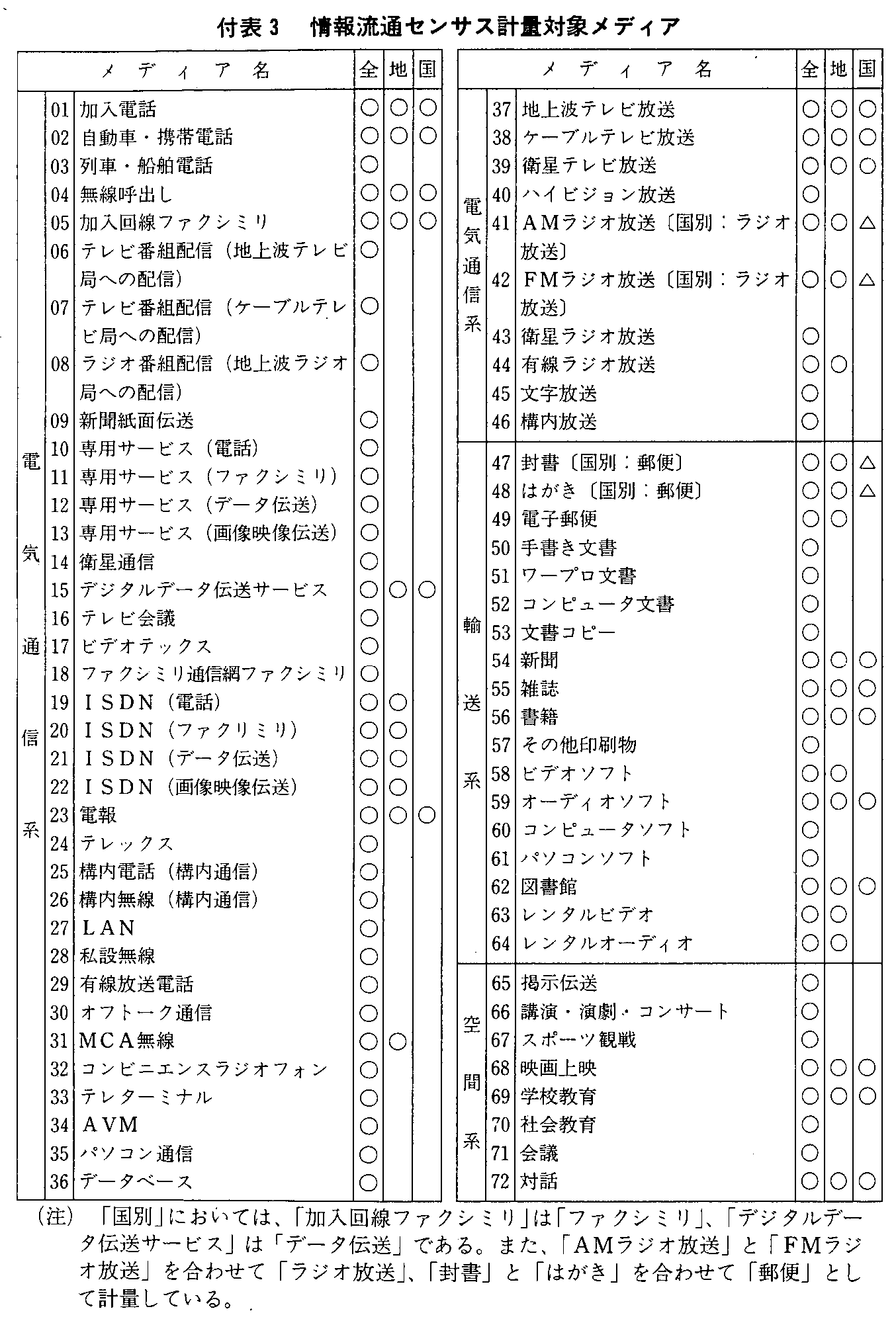 t\3 񗬒ʃZTXvʑΏۃfBA