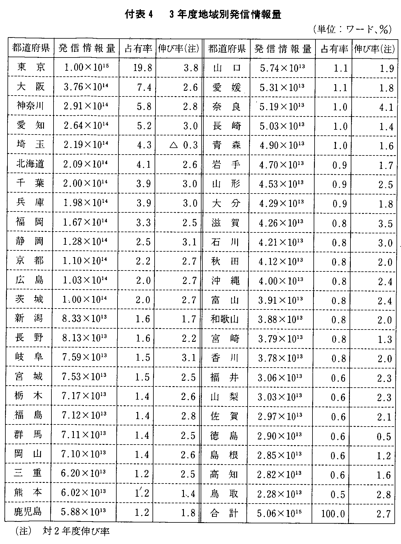 t\4 3NxnʔM