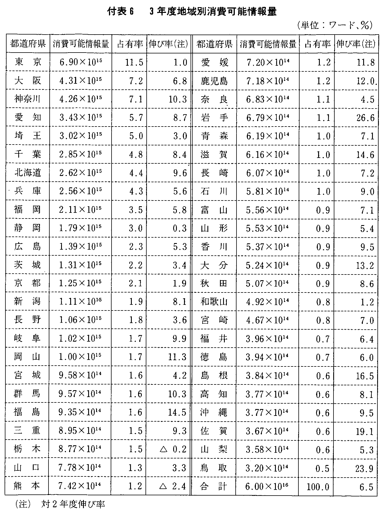 t\6 3Nxnʏ\