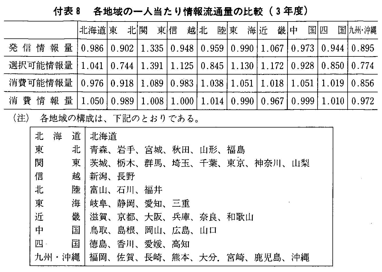 t\8 en̈l񗬒ʗʂ̔r(3Nx)