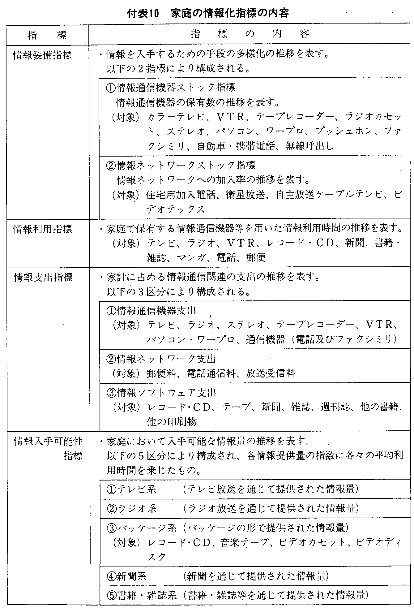 t\10 ƒ̏񉻎wW̓e