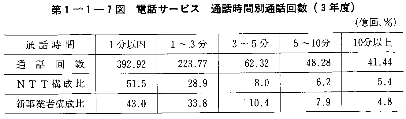 1-1-7} dbT[rX ʘbԕʒʘb(3Nx)