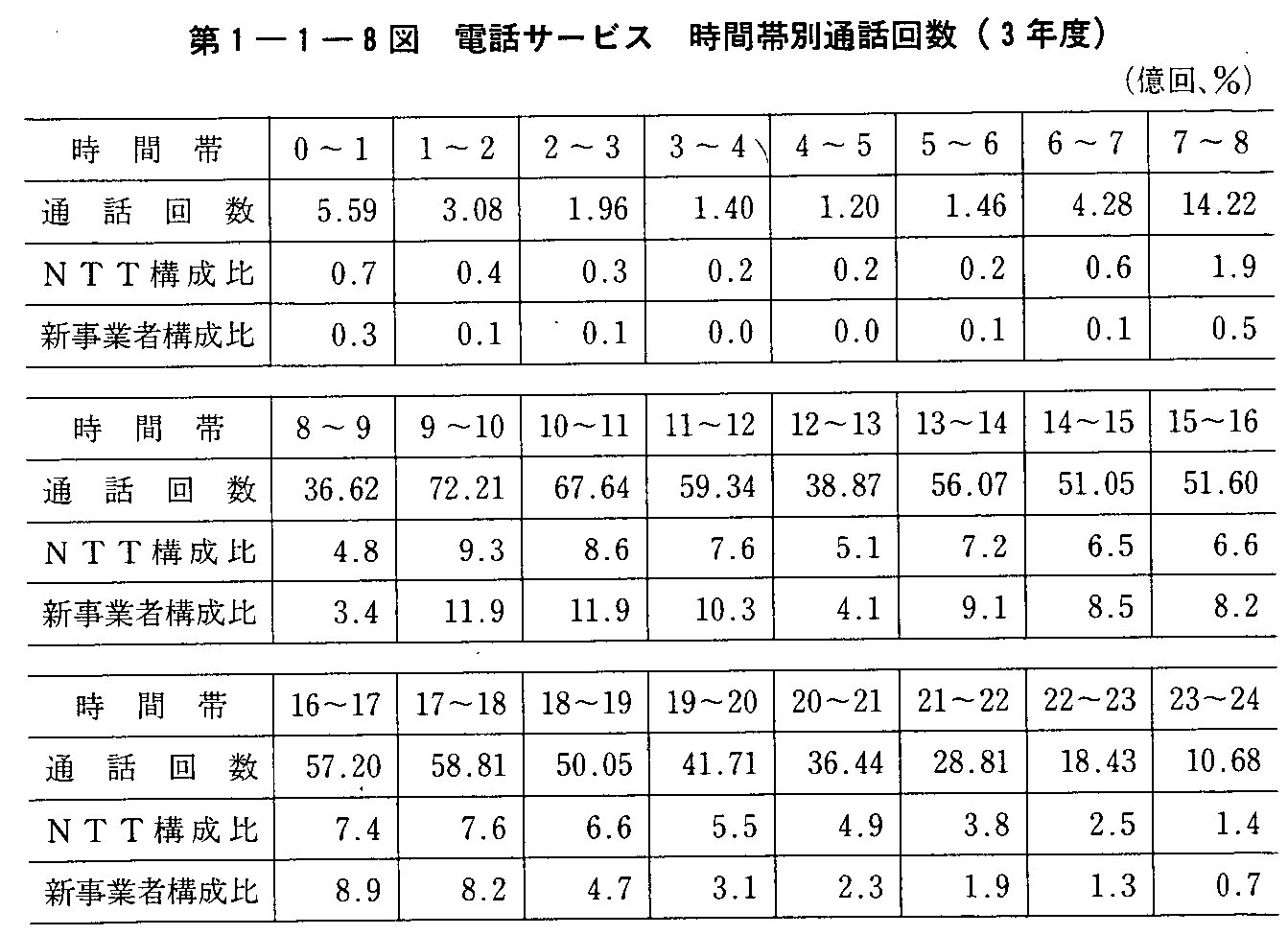 1-1-8} dbT[rX ԑѕʒʘb(3Nx)
