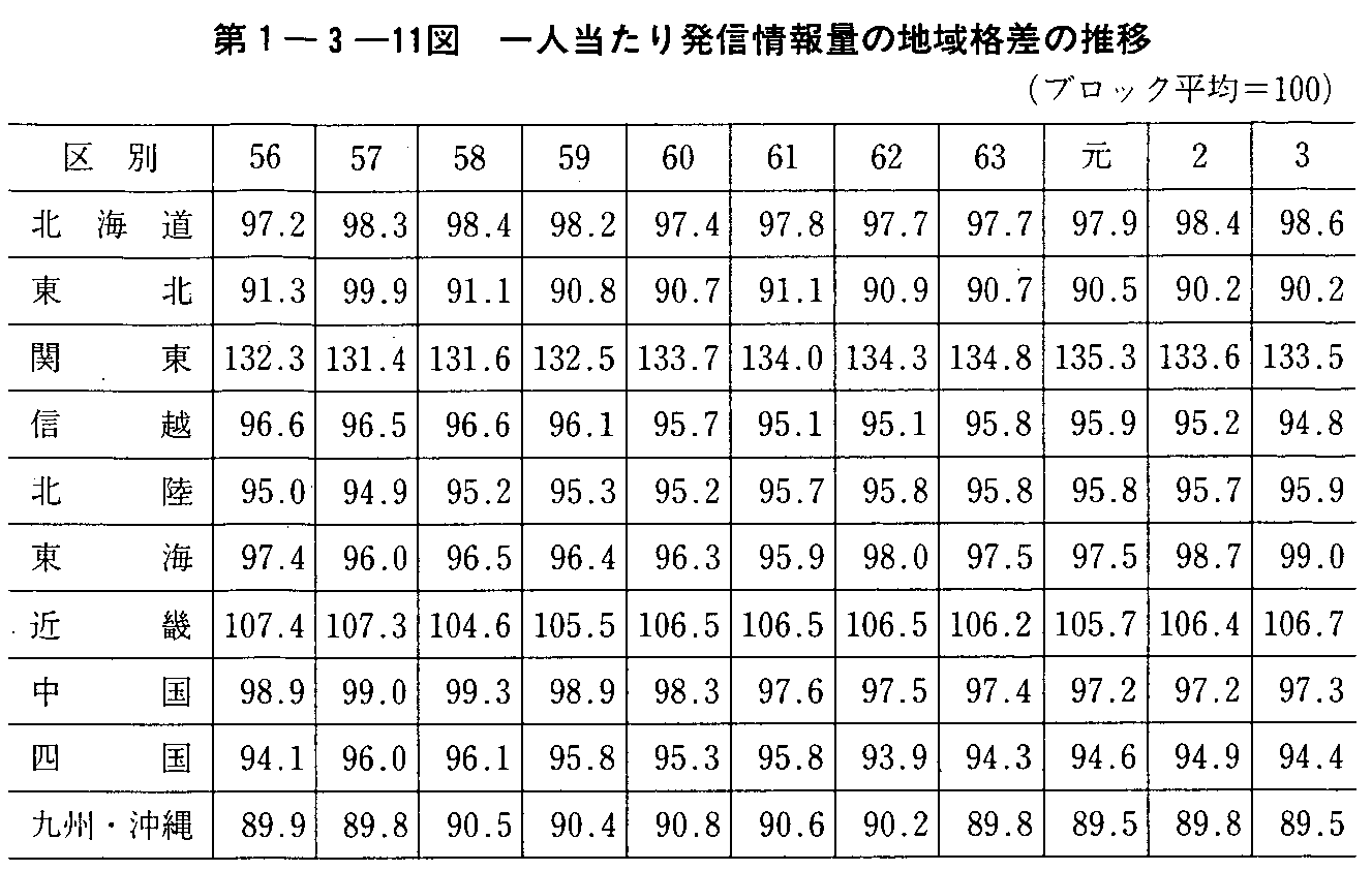 1-3-11} l蔭Mʂ̒ni̐