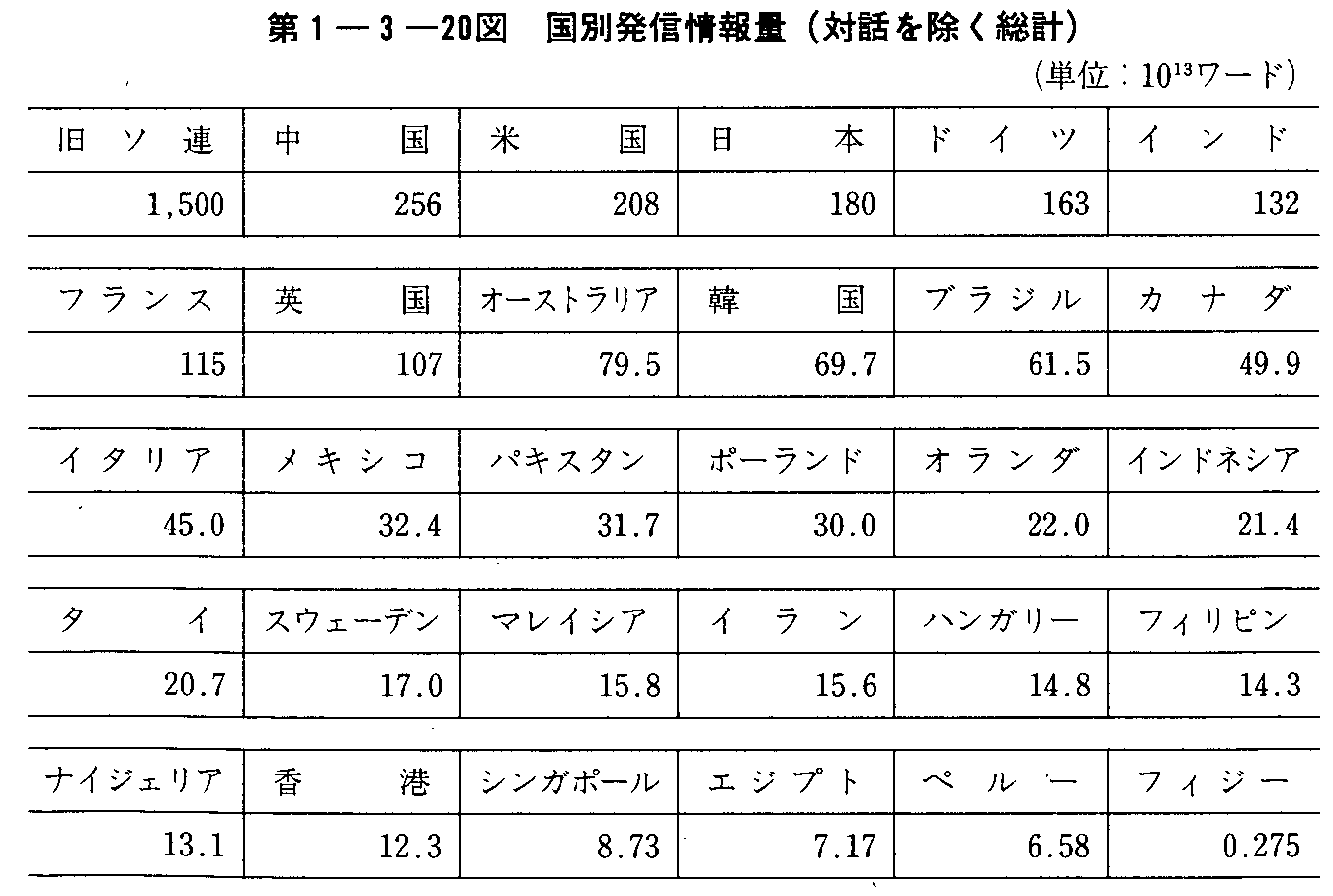 1-3-20} ʔM(Θbv)