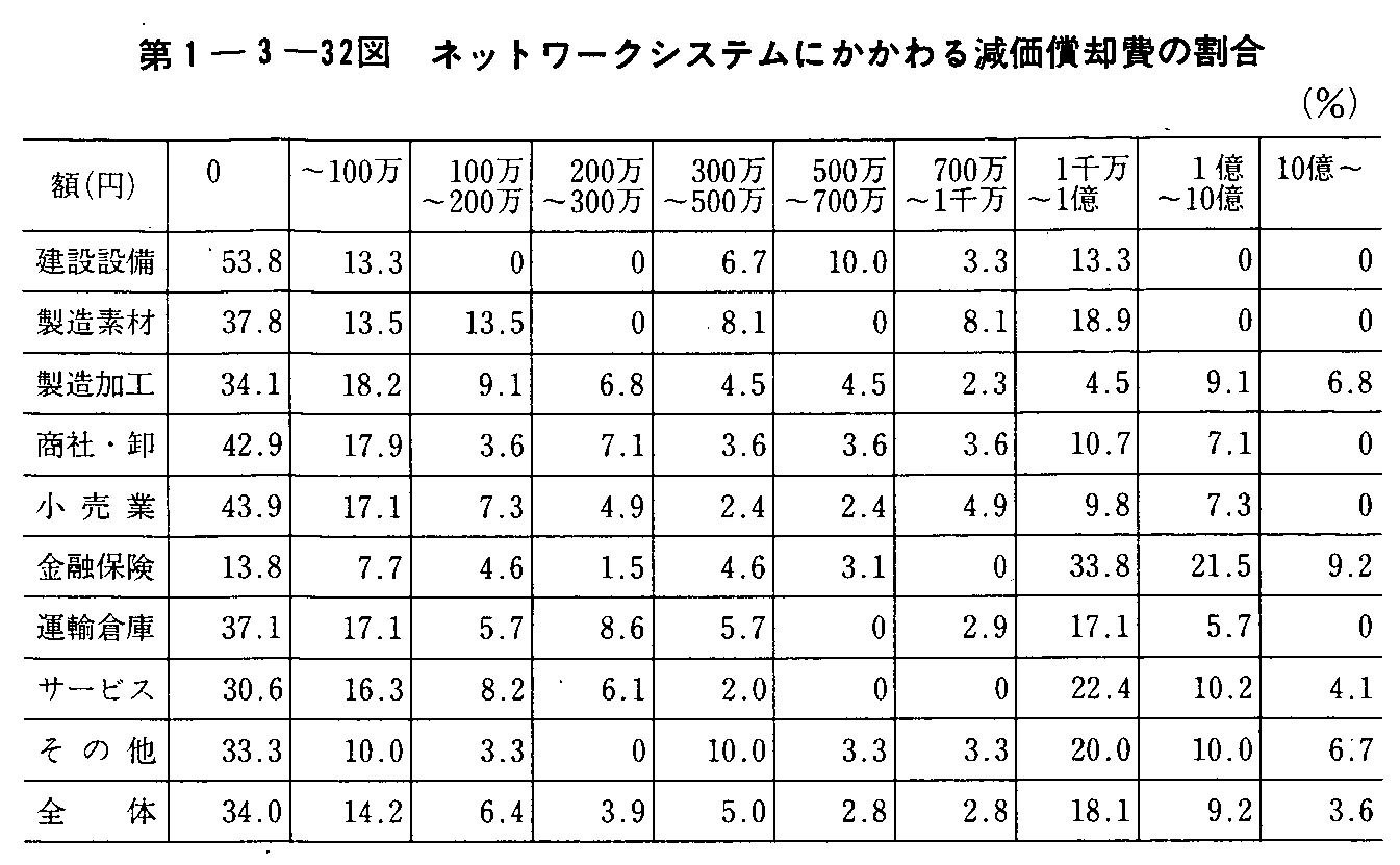 1-3-32} lbg[NVXeɂ錸p̊