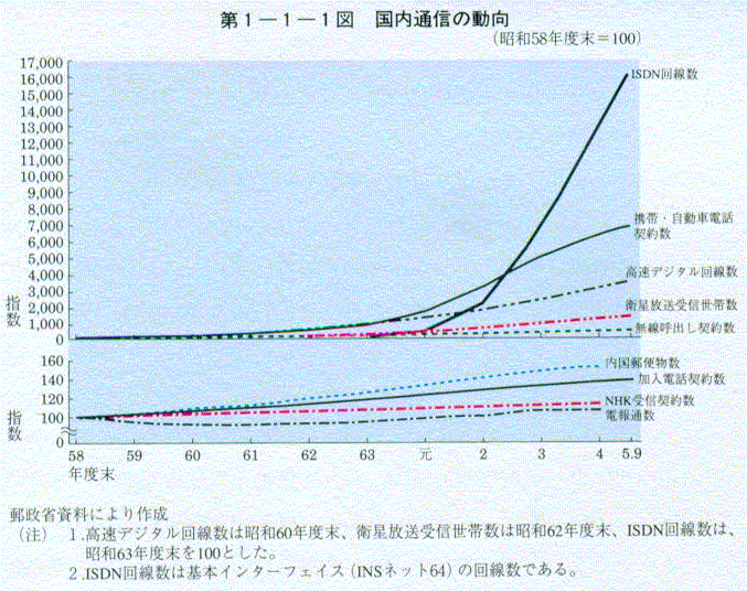 1-1-1} ʐM̓