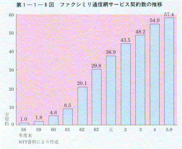 1-1-8} t@NV~ʐMԃT[rX_񐔂̐