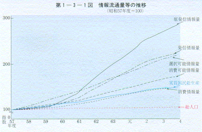 1-3-1} 񗬒ʗʓ̐