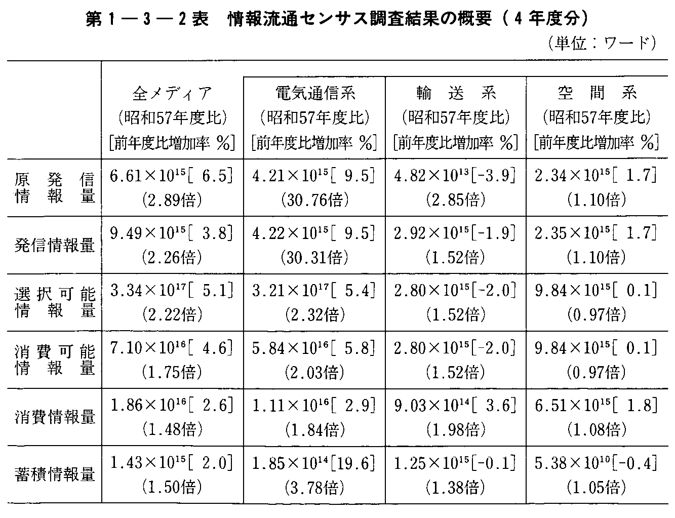 1-3-2\ 񗬒ʃZTXʂ̊Tv(4Nx)