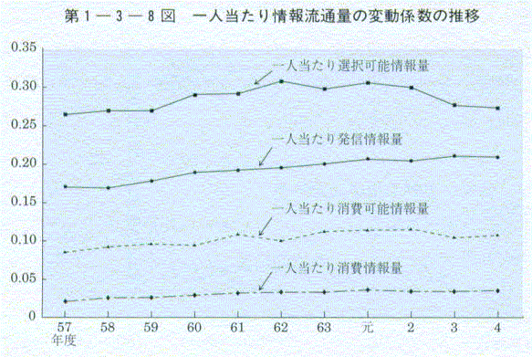 1-3-8} l񗬒ʗʂ̕ϓW̐