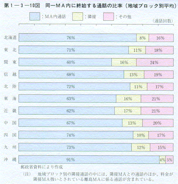 1-3-10} MAɏInʘb̔䗦(nubNʕ)