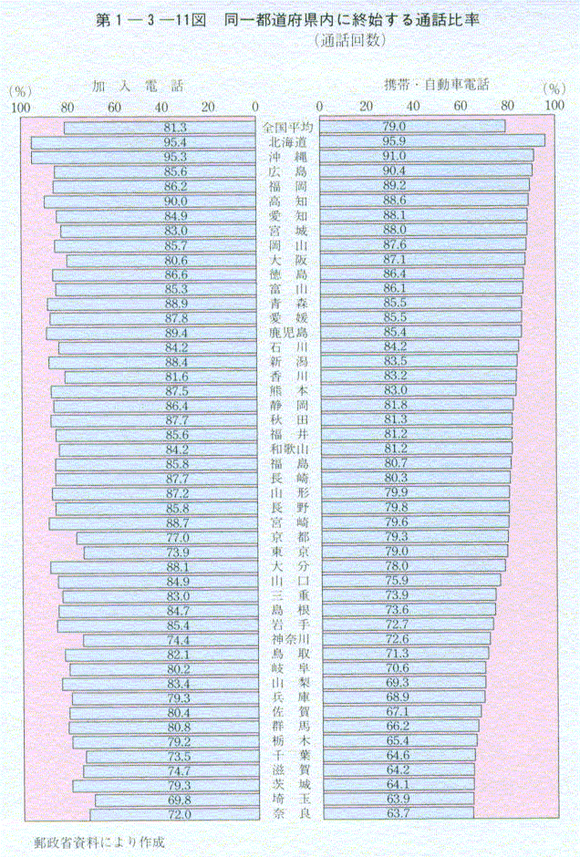 1-3-11} s{ɏInʘb䗦(ʘb)