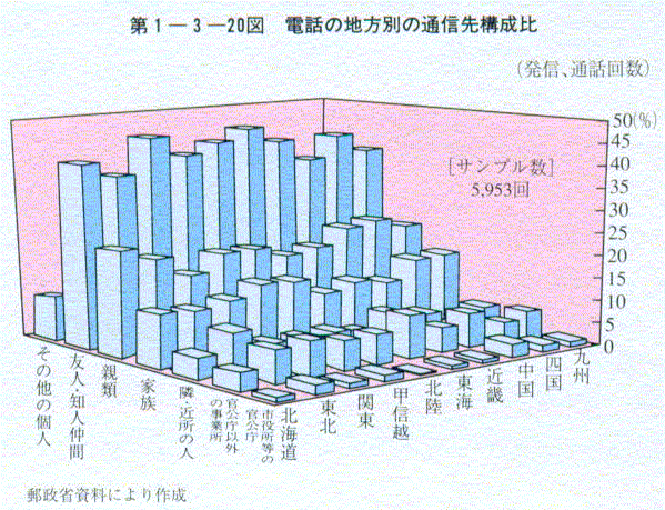 1-3-20} db̒nʂ̒ʐM\(M,ʘb)