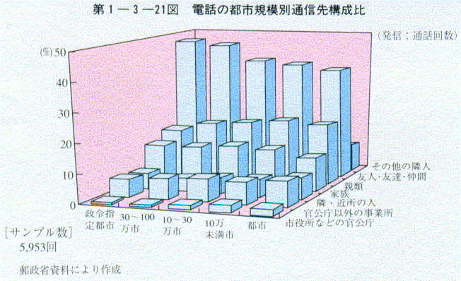 1-3-21} db̓ssK͕ʒʐM\