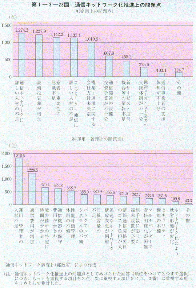 1-3-28} ʐMlbg[Ni̖_