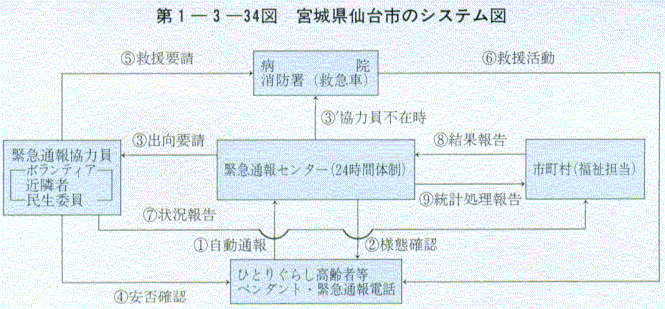 1-3-34} {錧s̃VXe}