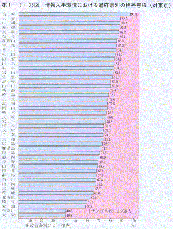 1-3-35} ɂ铹{ʂ̊iӎ(Γ)