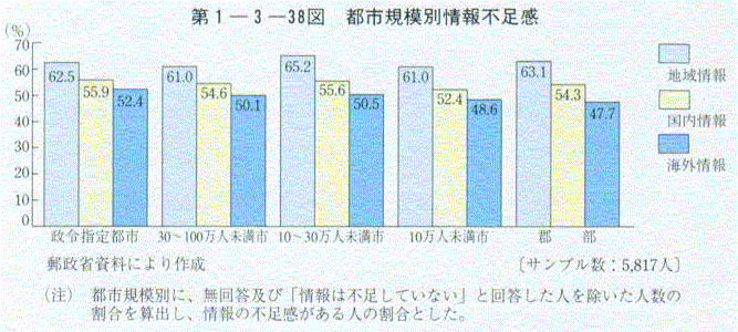 1-3-38} ssK͕ʏs