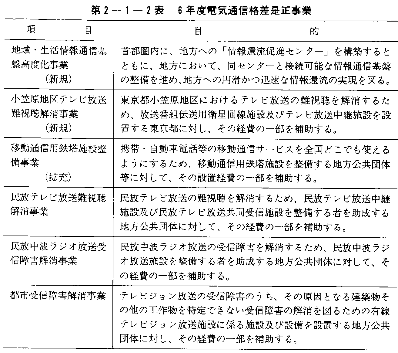 2-1-2\ 6NxdCʐMi