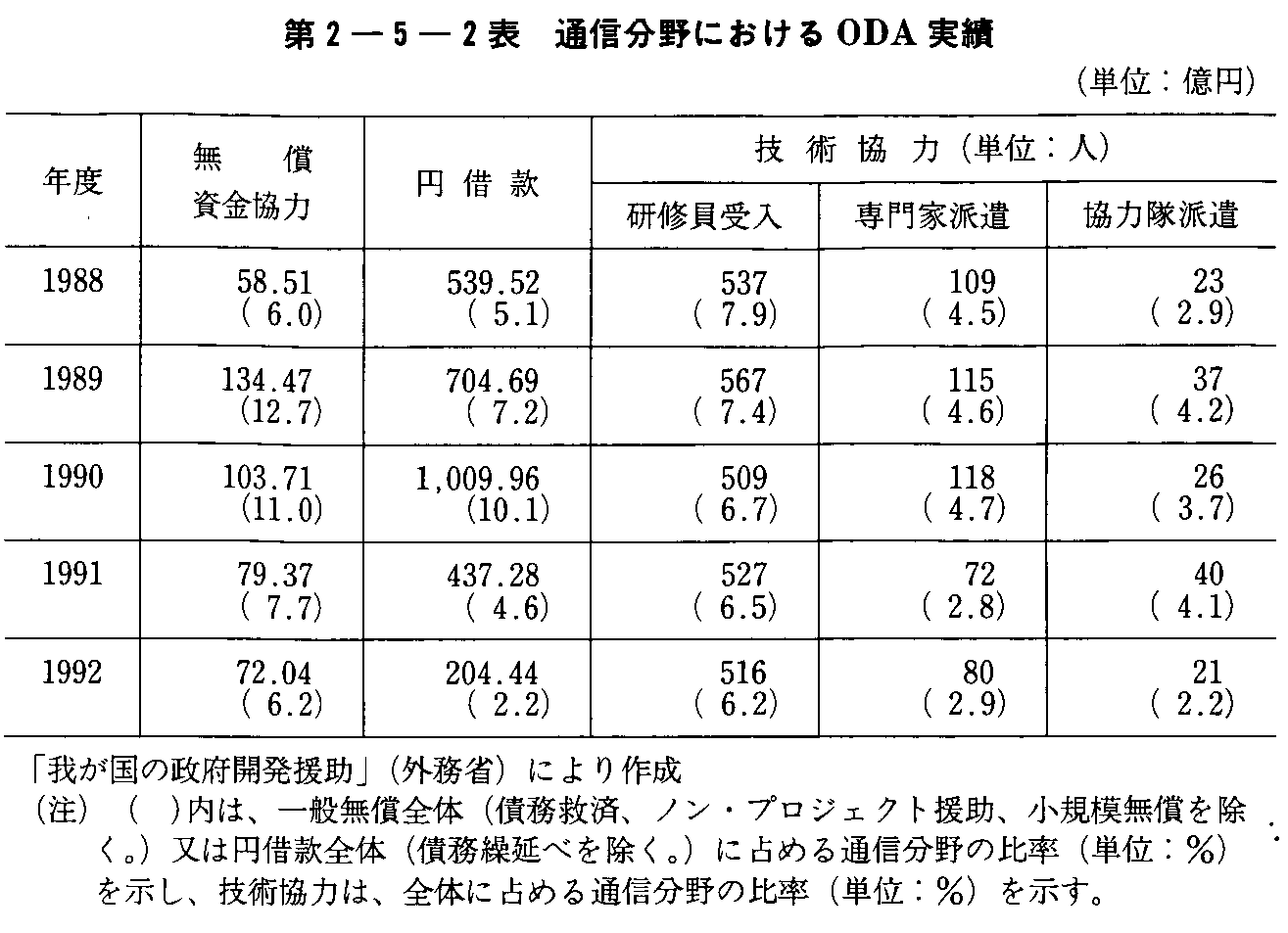 2-5-2\ ʐMɂODA