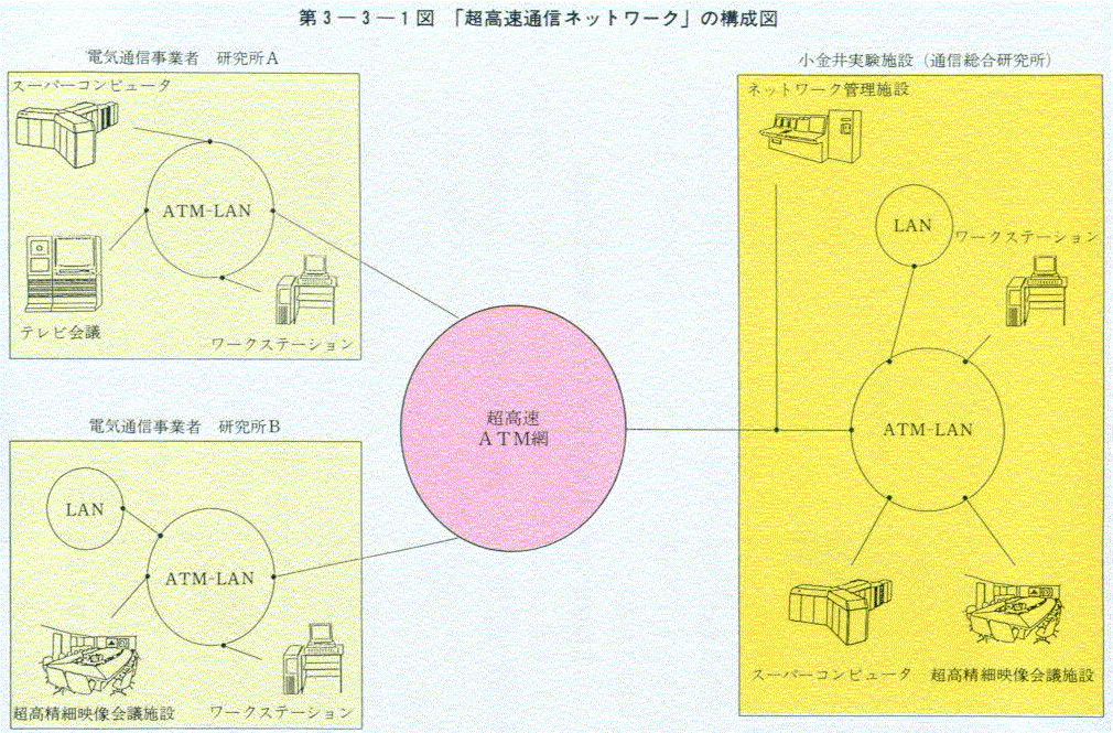 3-3-1} uʐMlbg[Nv̍\}