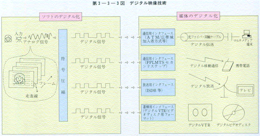 3-3-3} fW^fZp