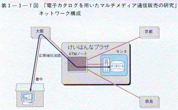 3-3-7}udqJ^Op}`fBAʐM̔̌vlbg[N\