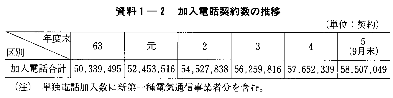 1-2 db_񐔂̐