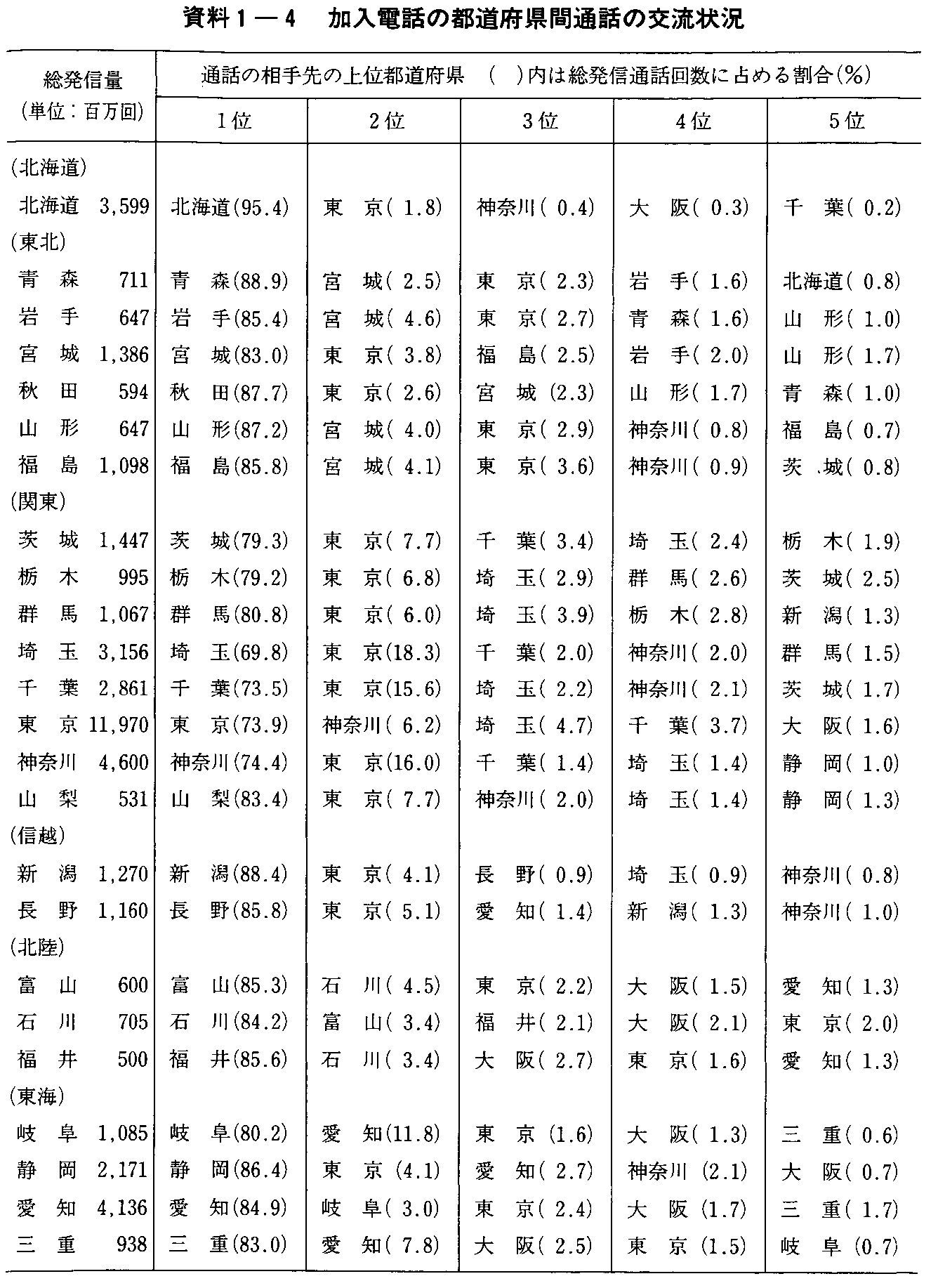 1-4 db̓s{Ԓʘb̌𗬏(1)