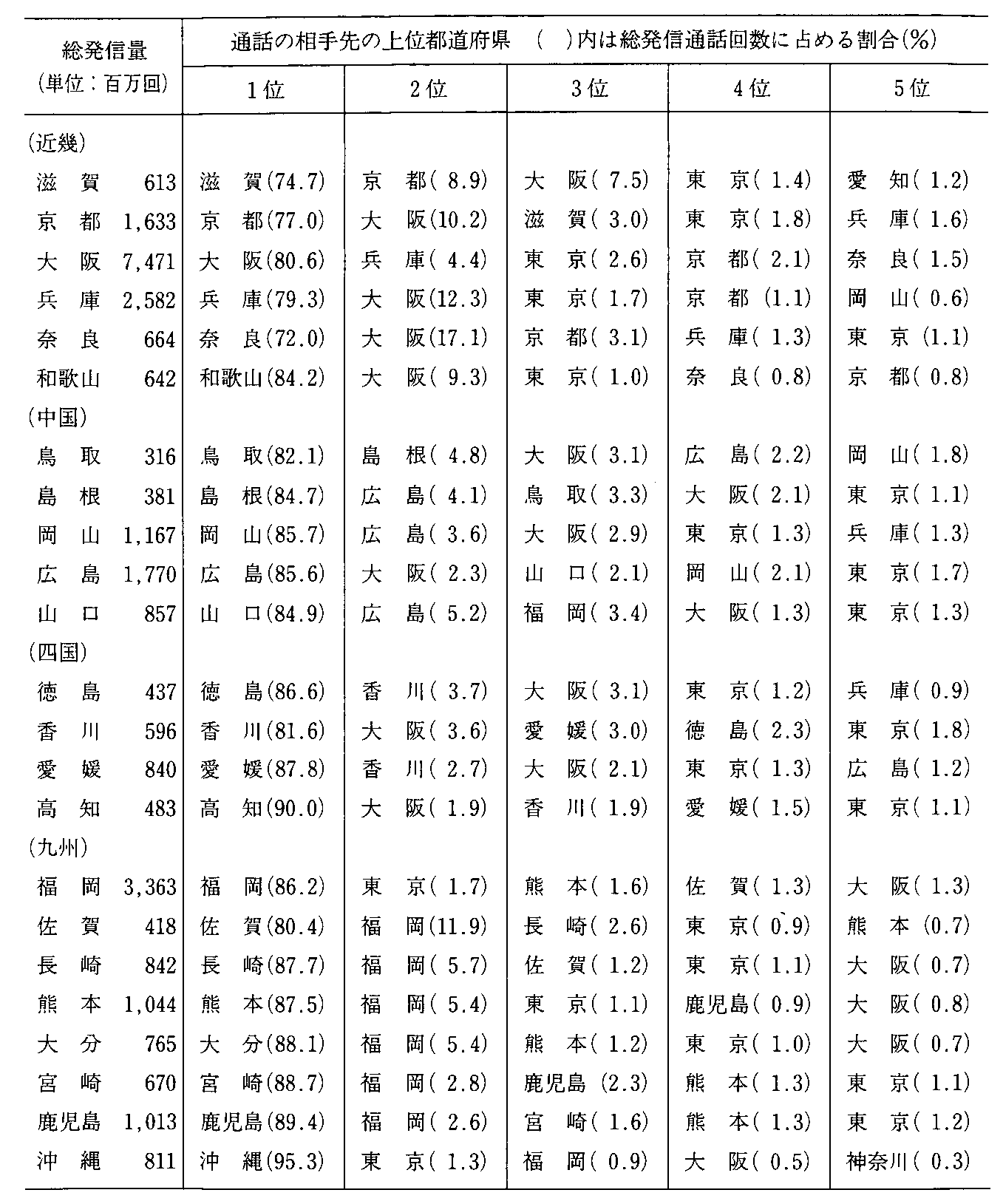 1-4 db̓s{Ԓʘb̌𗬏(2)