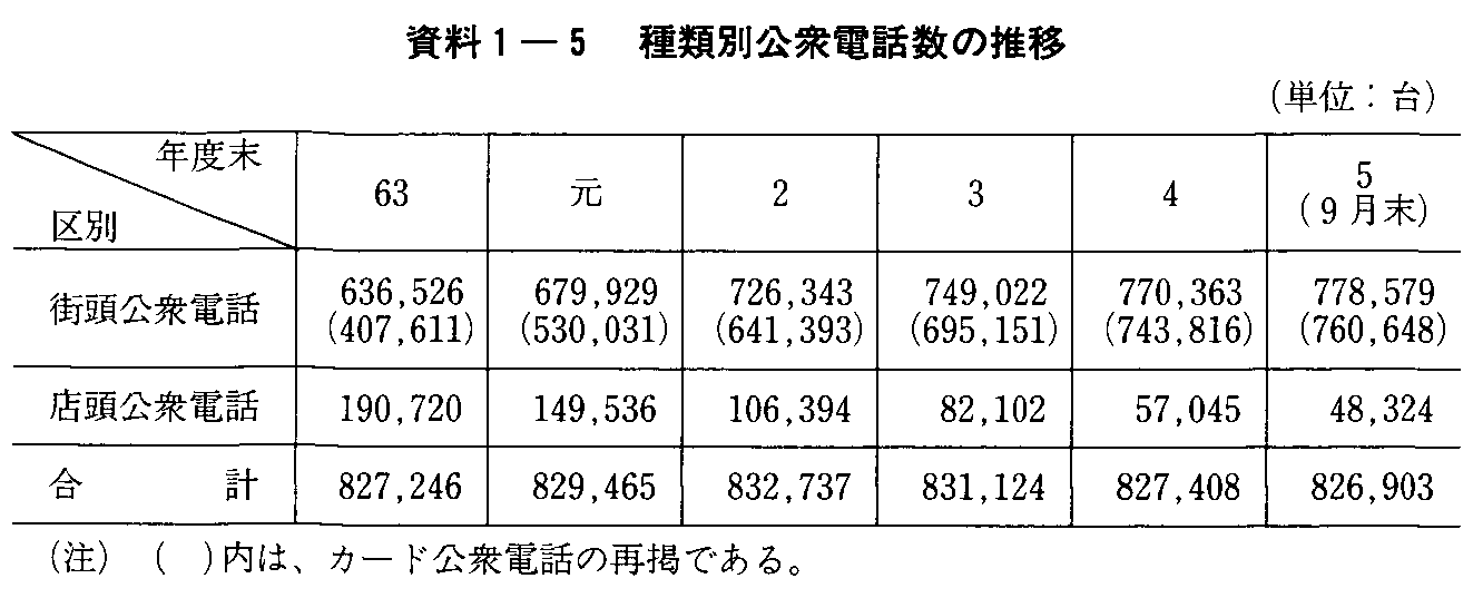 1-5 ޕʌOdb̐