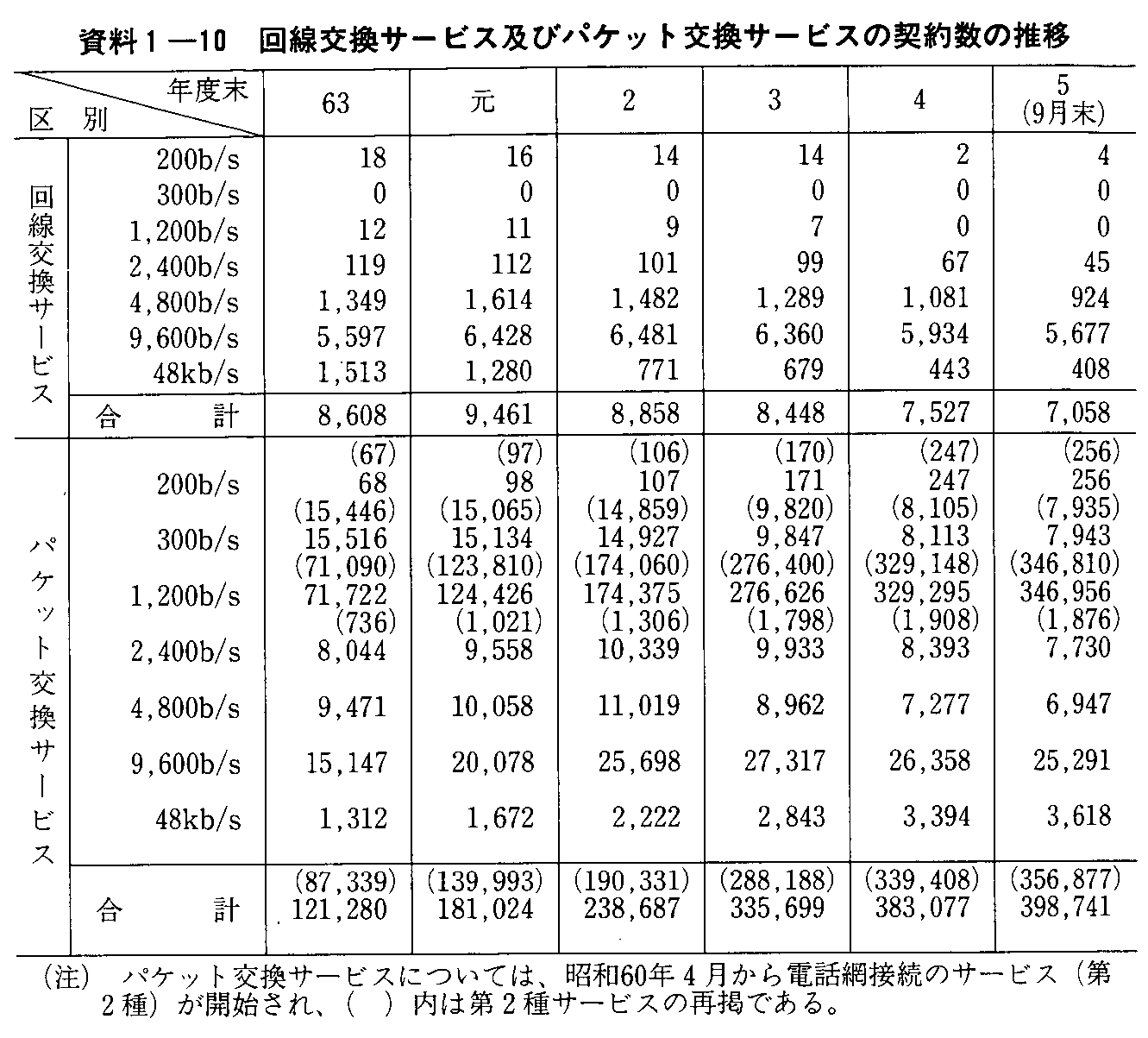 1-10 T[rXyуpPbgT[rX̌_񐔂̐