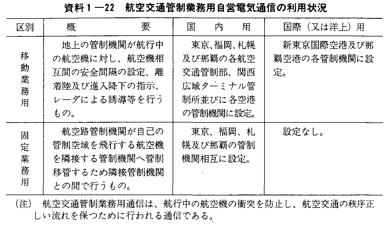 1-22 qʊǐƖpcdCʐM̗p