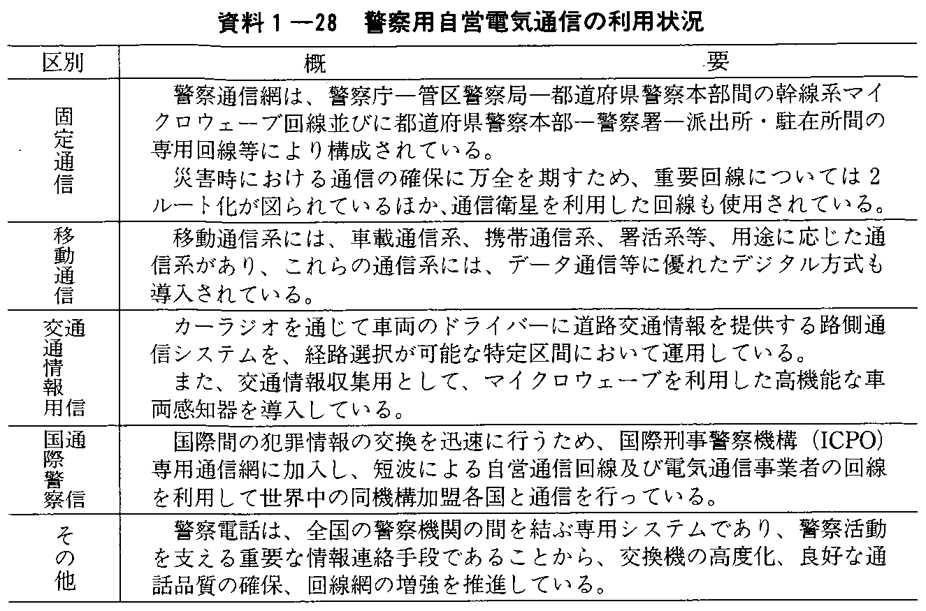 1-28 x@pcdCʐM̗p
