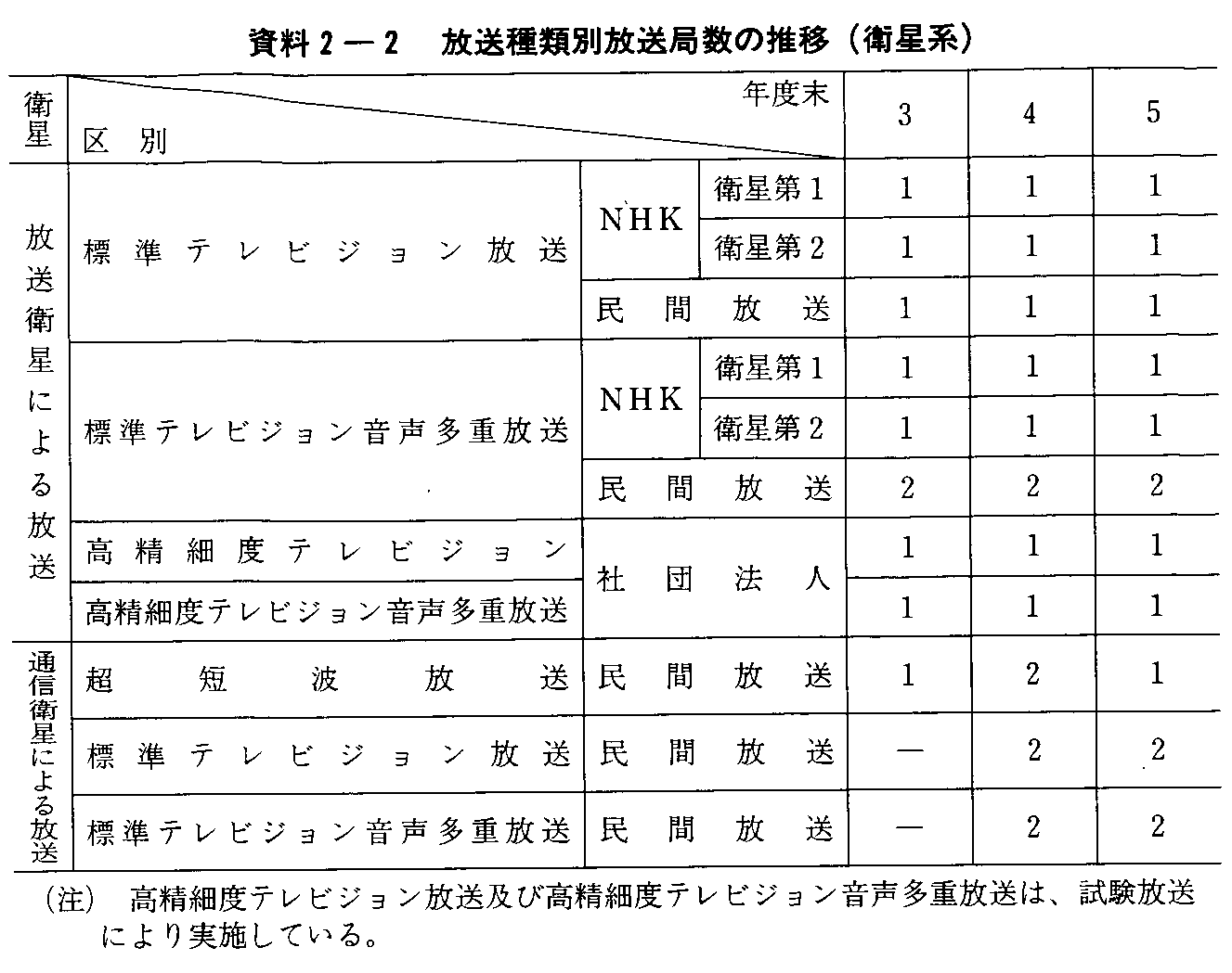 2-2 ޕʕǐ̐(qn)