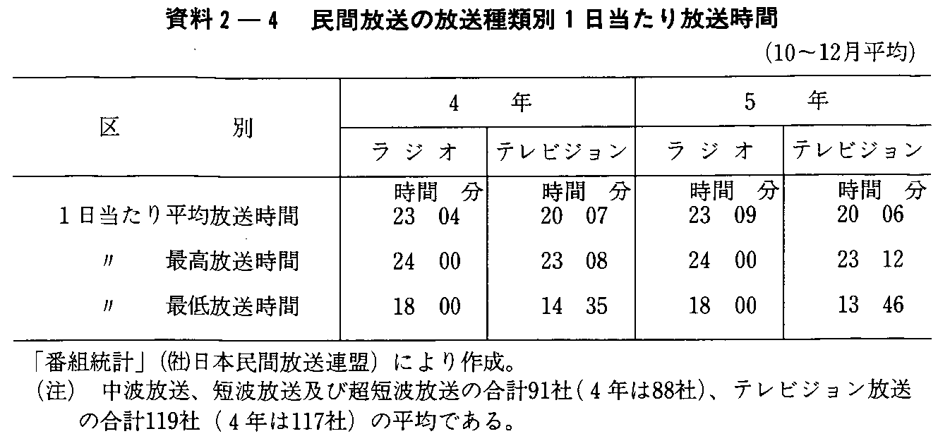 2-4 ԕ̕ޕ1(10`12)