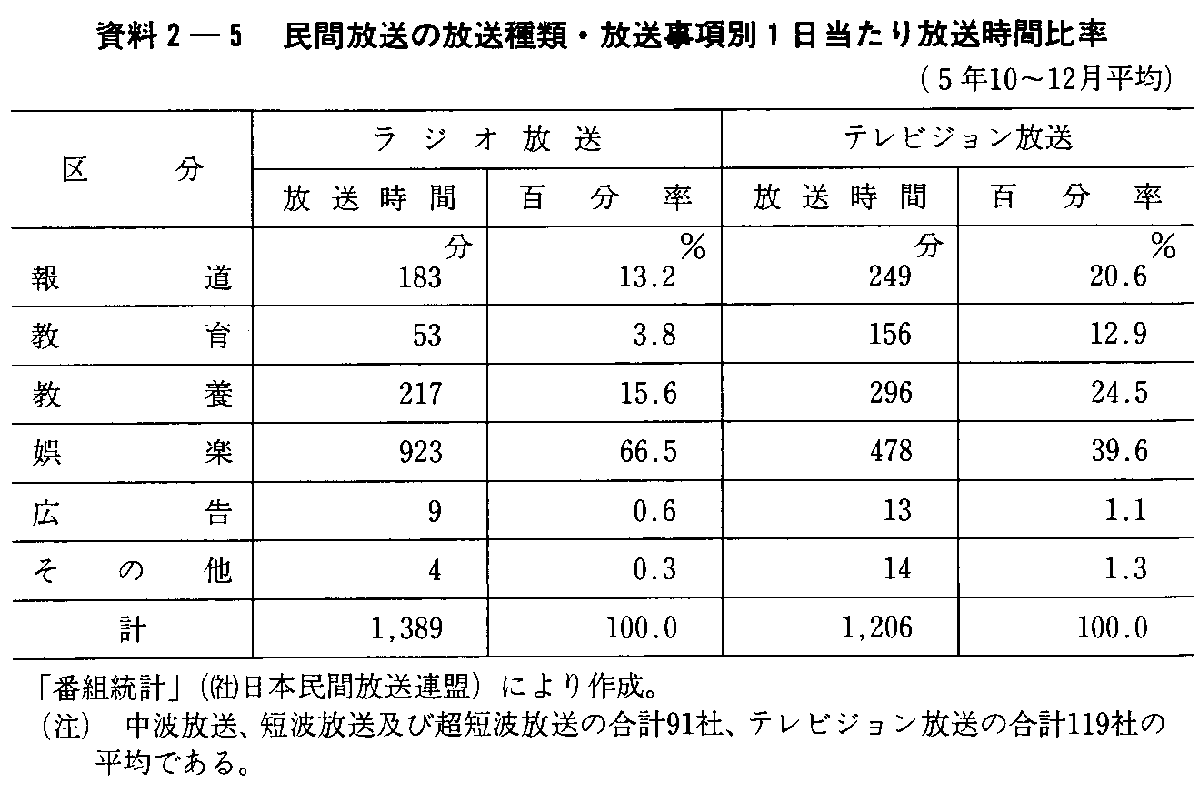 2-5 ԕ̕ށE1Ԕ䗦(5N10`12)