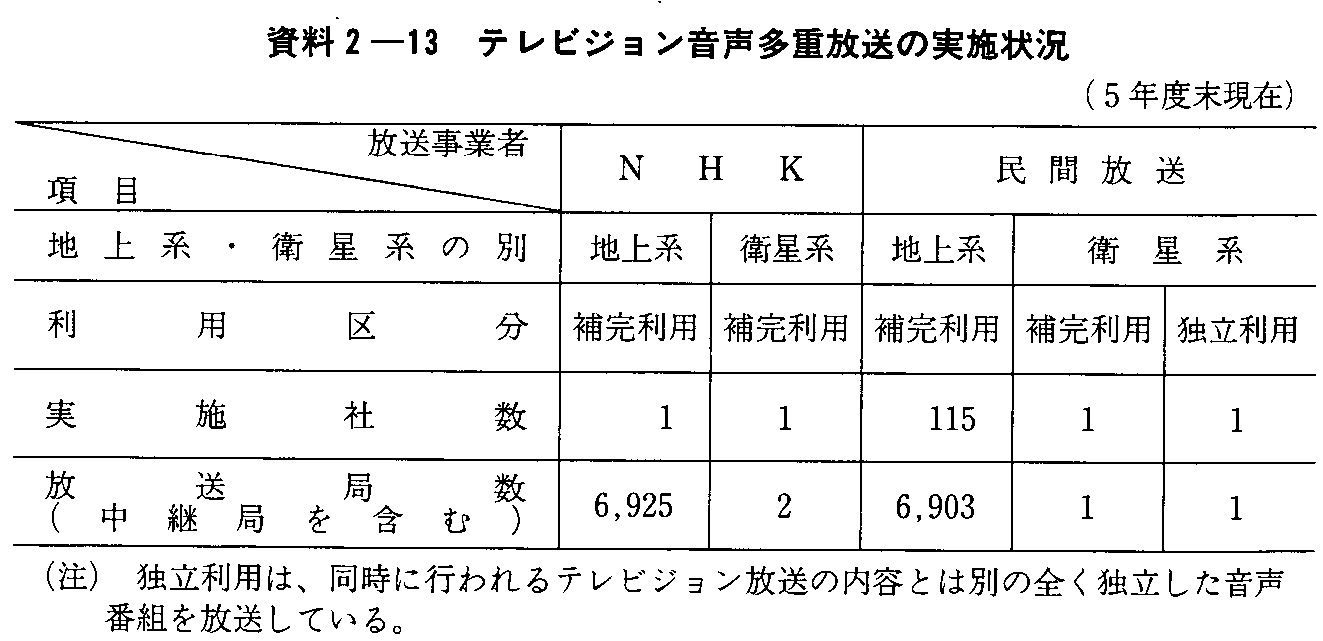 2-13 erWd̎{(5Nx)