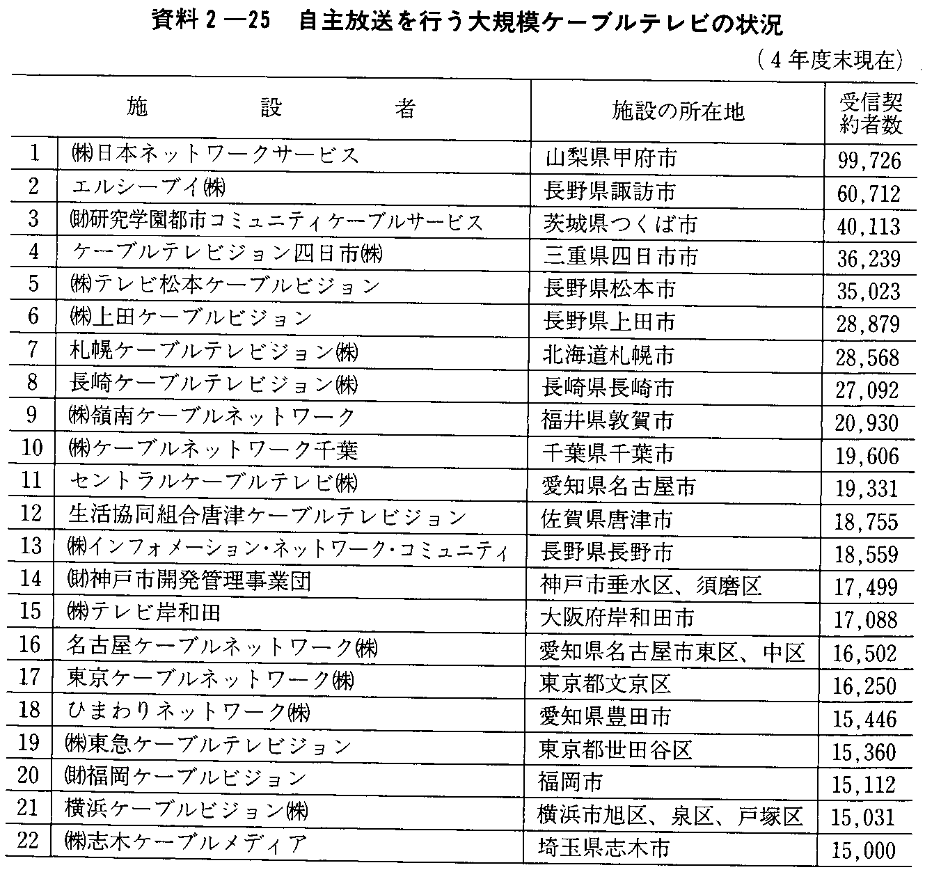 2-25 sK̓P[ueȑ(4Nx)(1)