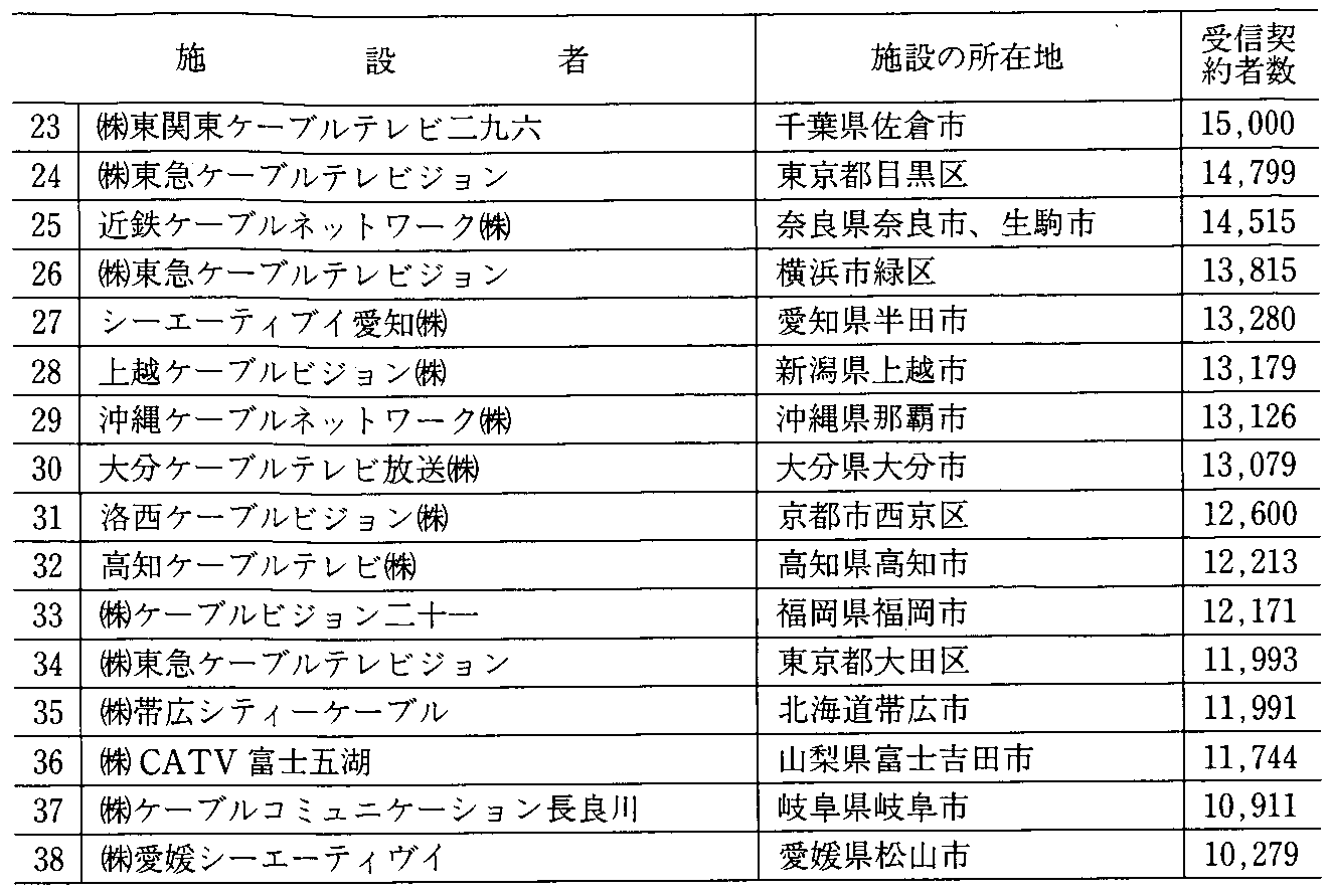 2-25 sK̓P[ueȑ(4Nx)(2)